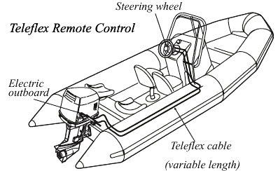 teleflex remote control powerboat diagram