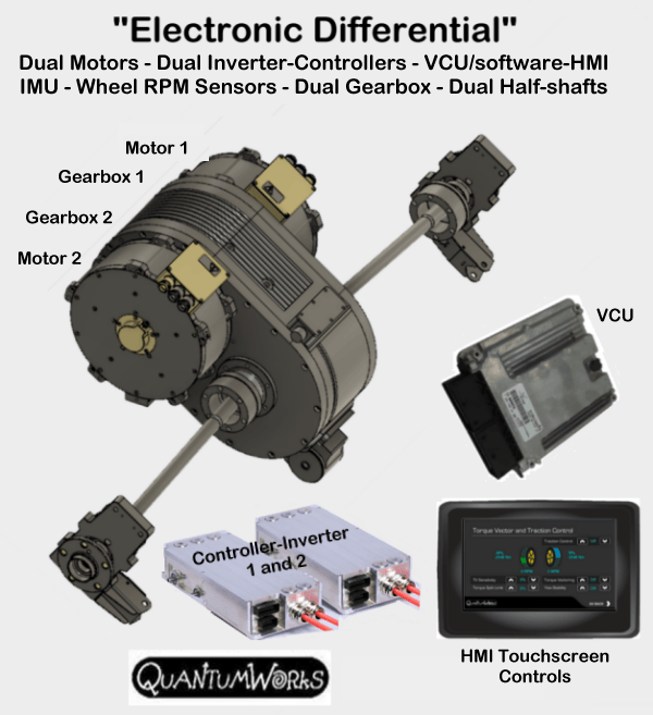 electronic differential subsystem