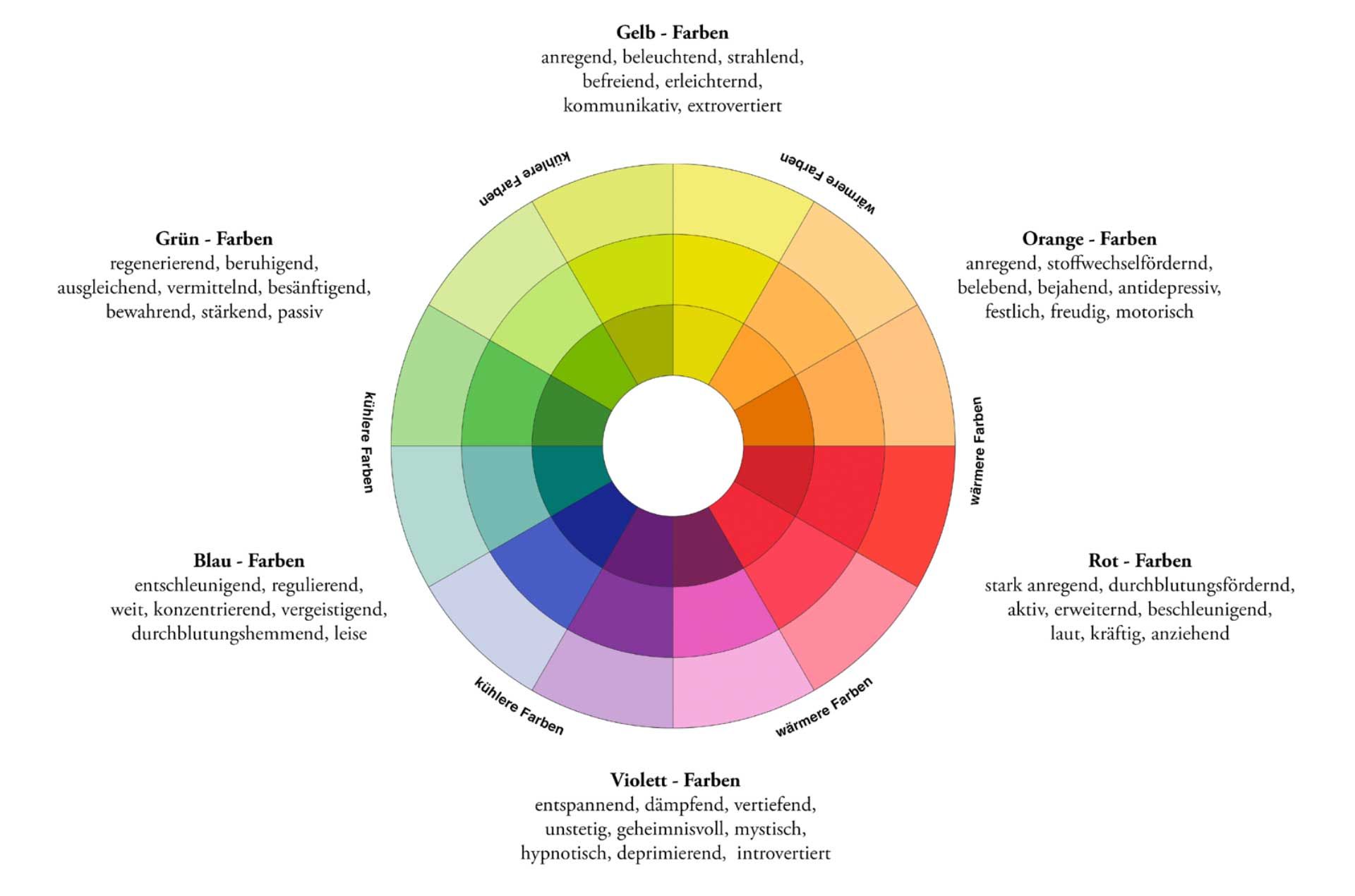 moete.de-Raumgestaltung-Kindergarten-Design-tools-farben-farbkreis