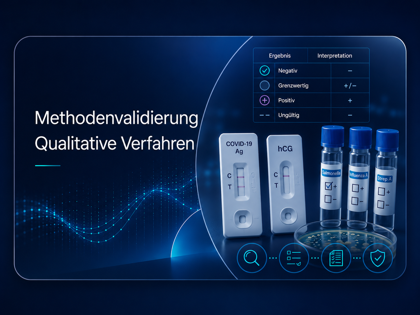 Methodenvalidierung IVDR Qualitative LDTs Methodenvalidierung IVDR