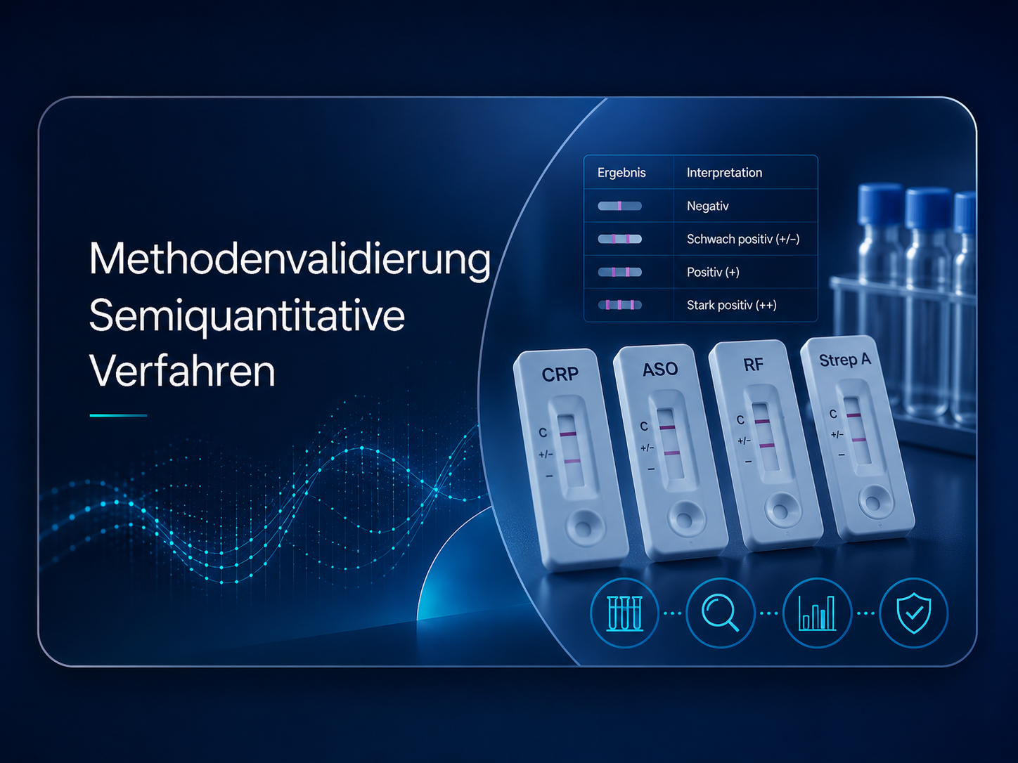 Methodenvalidierung IVDR Semiquantitative LDTs Methodenvalidierung IVDR