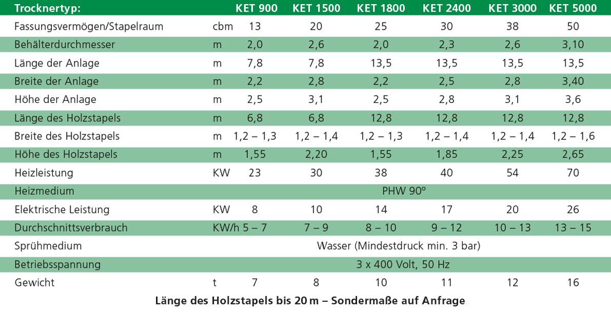 Technische Daten: KET 900 - 5000 Technische Daten: KET 900 - 5000