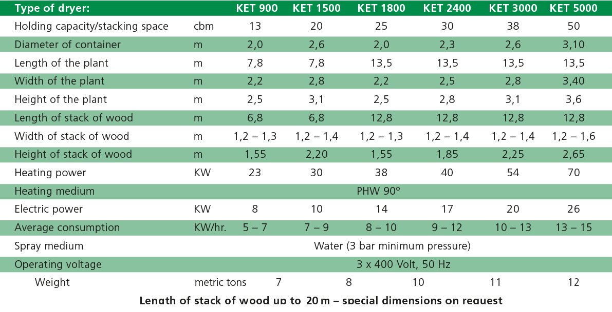 Technische Daten: KET 900 - 5000 Technische Daten: KET 900 - 5000