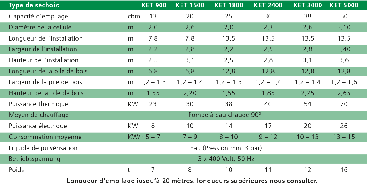 Technische Daten: KET 900 - 5000 Technische Daten: KET 900 - 5000