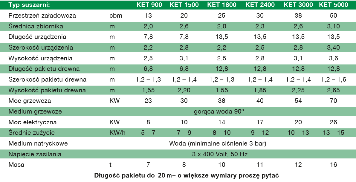 Technische Daten: KET 900 - 5000 Technische Daten: KET 900 - 5000