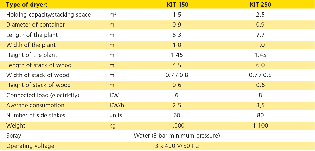 Technische Daten: KIT 150 - 250 Technische Daten: KIT 150 - 250