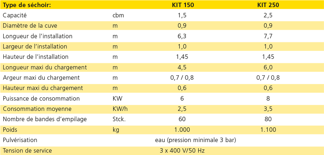 Technische Daten: KIT 150 - 250