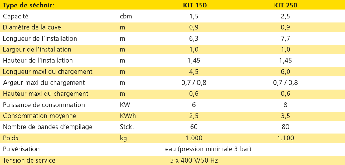 Technische Daten: KIT 150 - 250 Technische Daten: KIT 150 - 250