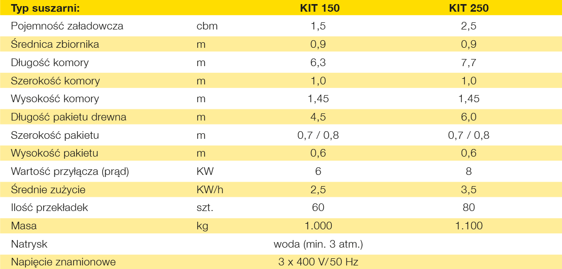 Technische Daten: KIT 150 - 250 Technische Daten: KIT 150 - 250