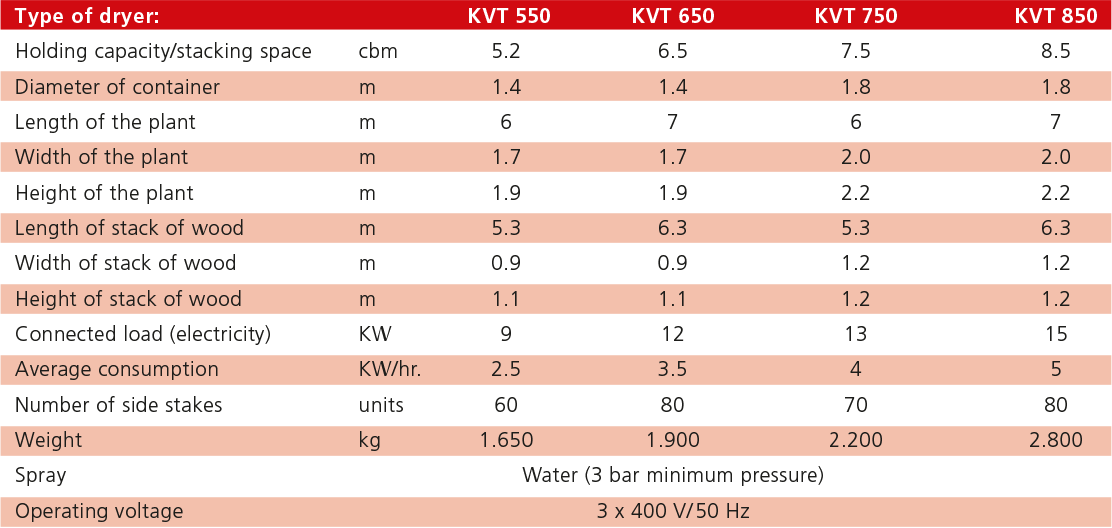 Technische Daten: KVT 550 - 850