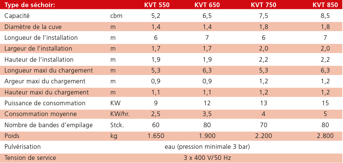 Technische Daten: KVT 550 - 850