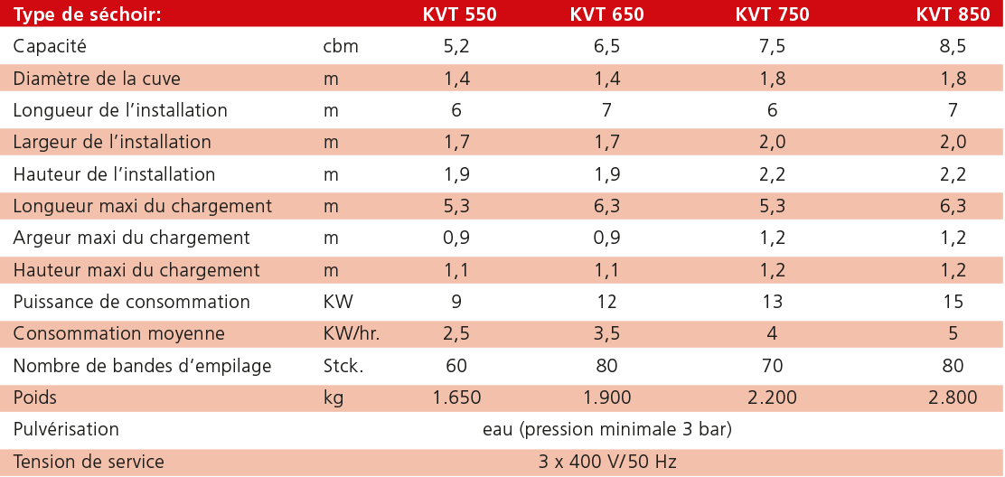 Technische Daten: KVT 550 - 850 Technische Daten: KVT 550 - 850