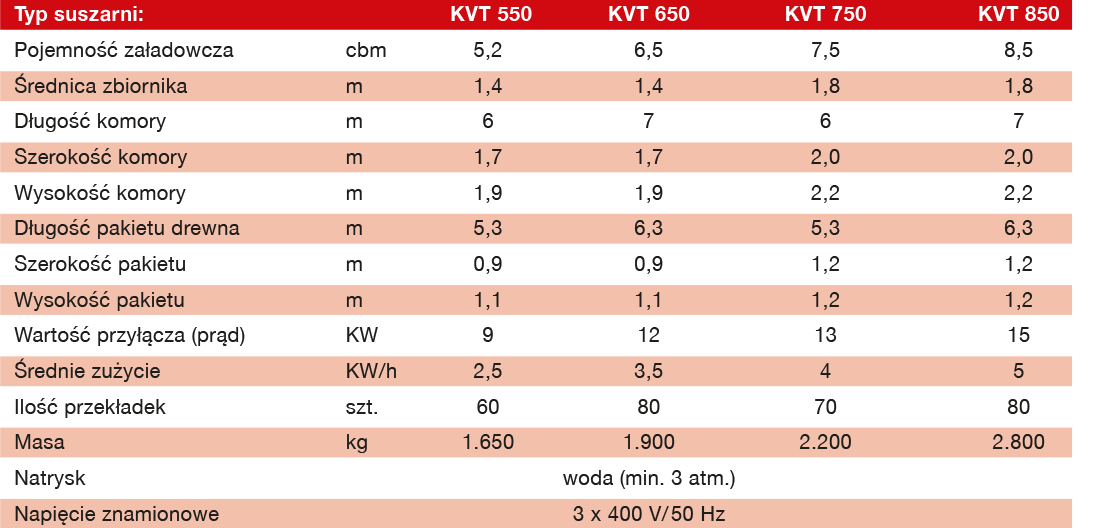 Technische Daten: KVT 550 - 850 Technische Daten: KVT 550 - 850