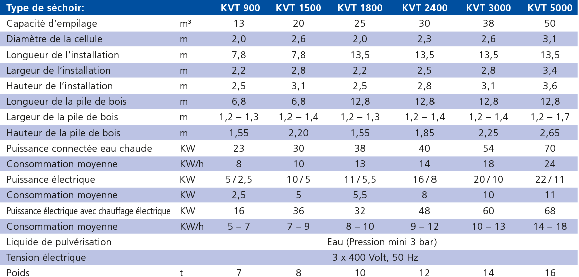 Technische Daten: KVT 900 - 5000 Technische Daten: KVT 900 - 5000