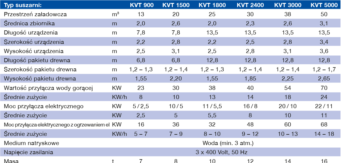 Technische Daten: KVT 900 - 5000 Technische Daten: KVT 900 - 5000
