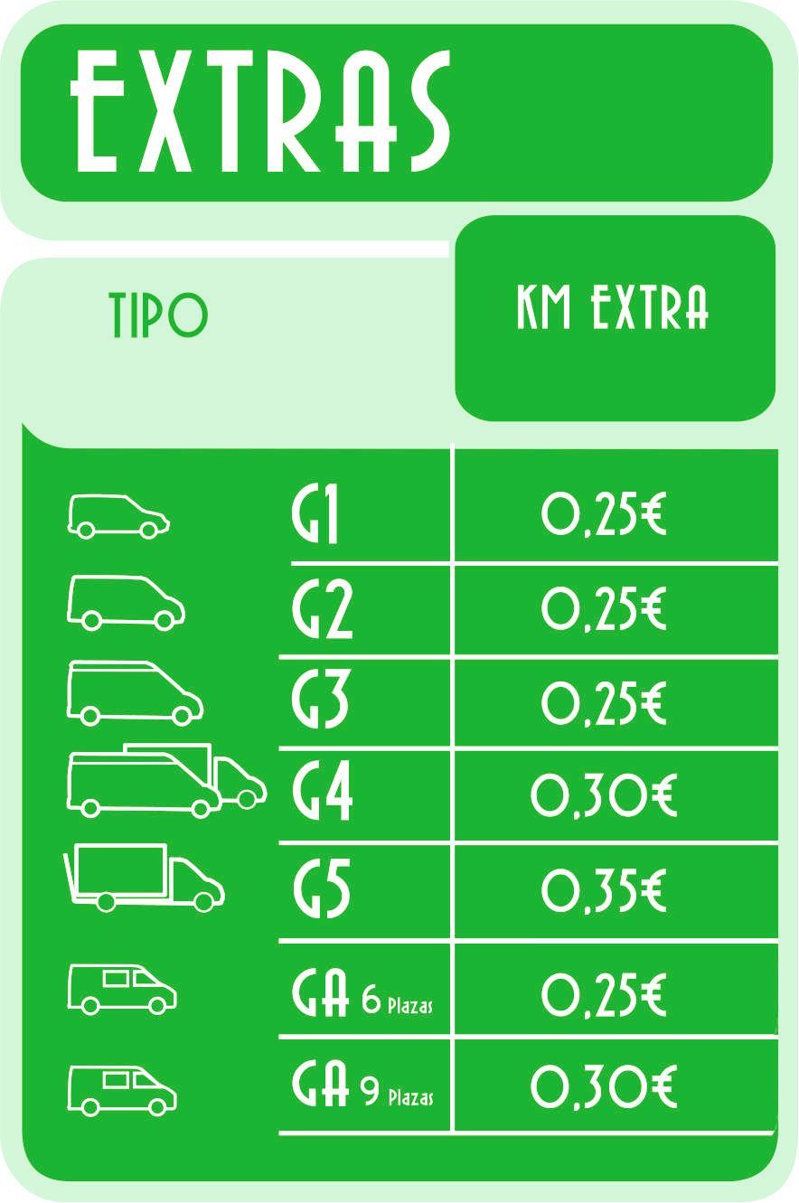Tabla que muestra los precios por kilómetro extra para diferentes tipos de furgonetas  en Cerca Alquiler De Furgonetas.
