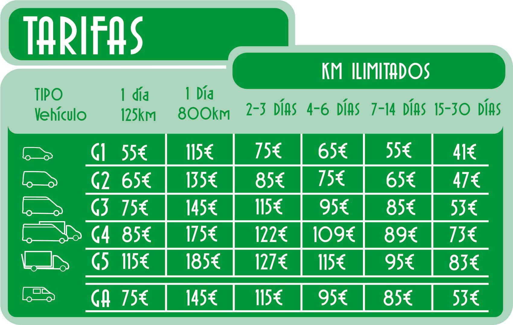 tarifa cerca alquiler furgonetas