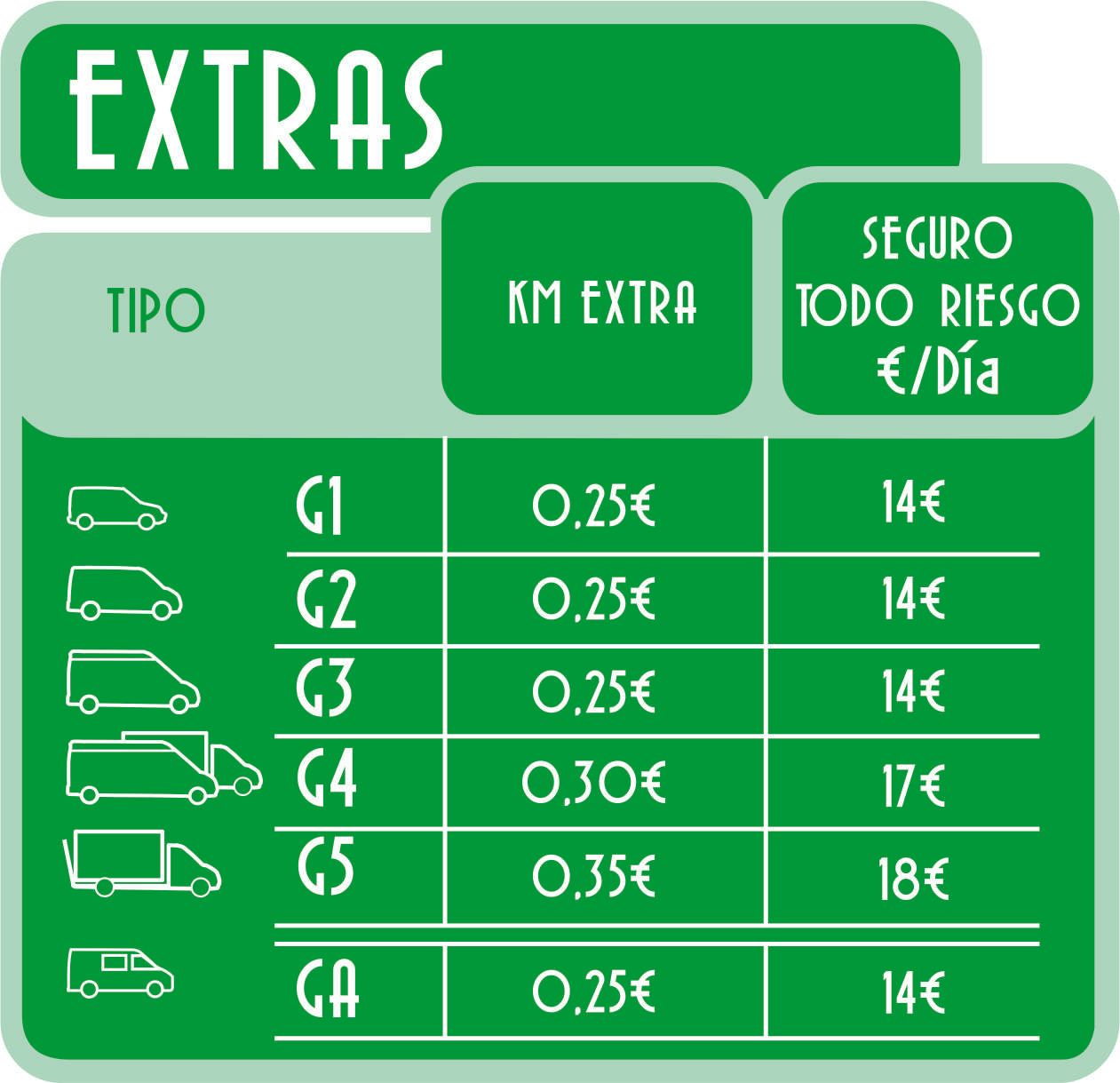 extras tarifa cerca alquiler
