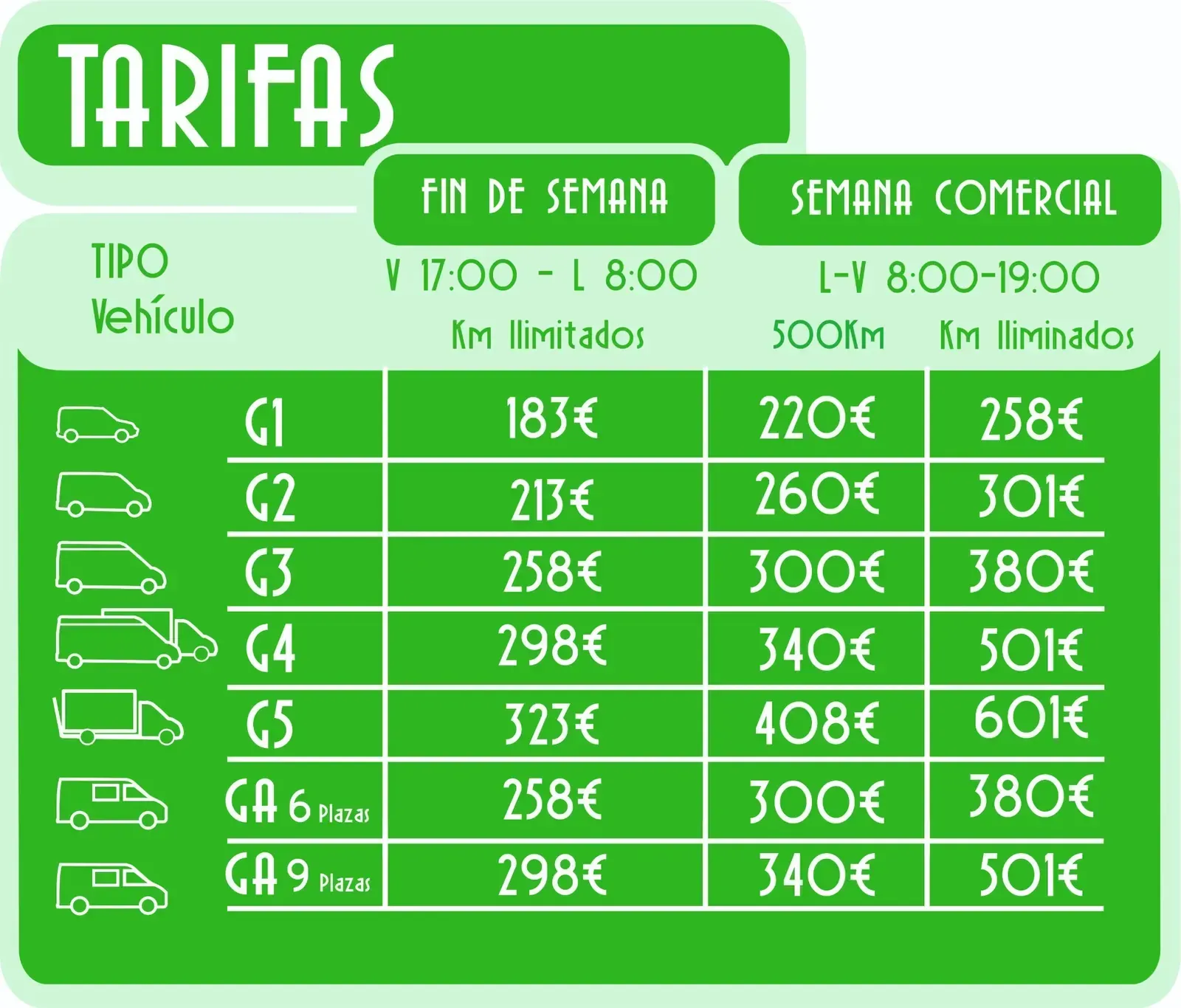Tabla de tarifas de alquiler de furgonetas de Cerca Alquiler De Furgonetas en Alcorcón, Madrid. Precios