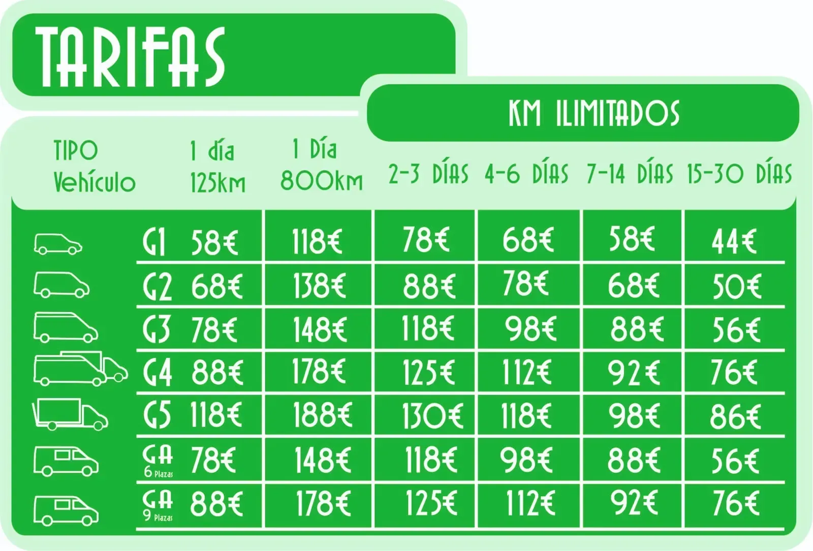 Tabla de tarifas de alquiler de furgonetas de Cerca Alquiler De Furgonetas en Alcorcón, Madrid.