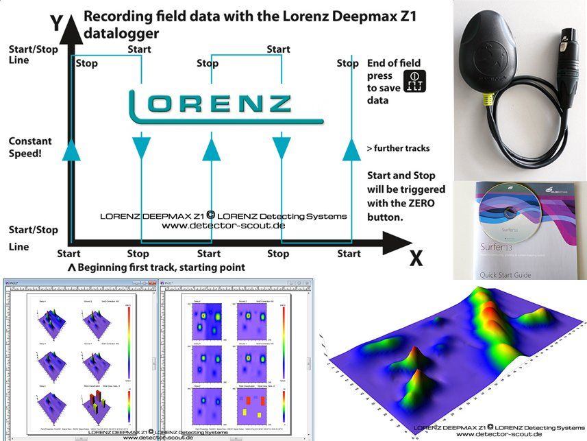 Spezialsystem zur Datenerfassung und Auswertung DEEPMAX Z1 Datenloggersystem