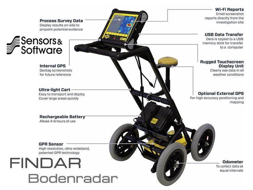 Bodenradar zur Detailortung bis etwa 3 Meter Bodenradar Georadar FINDAR