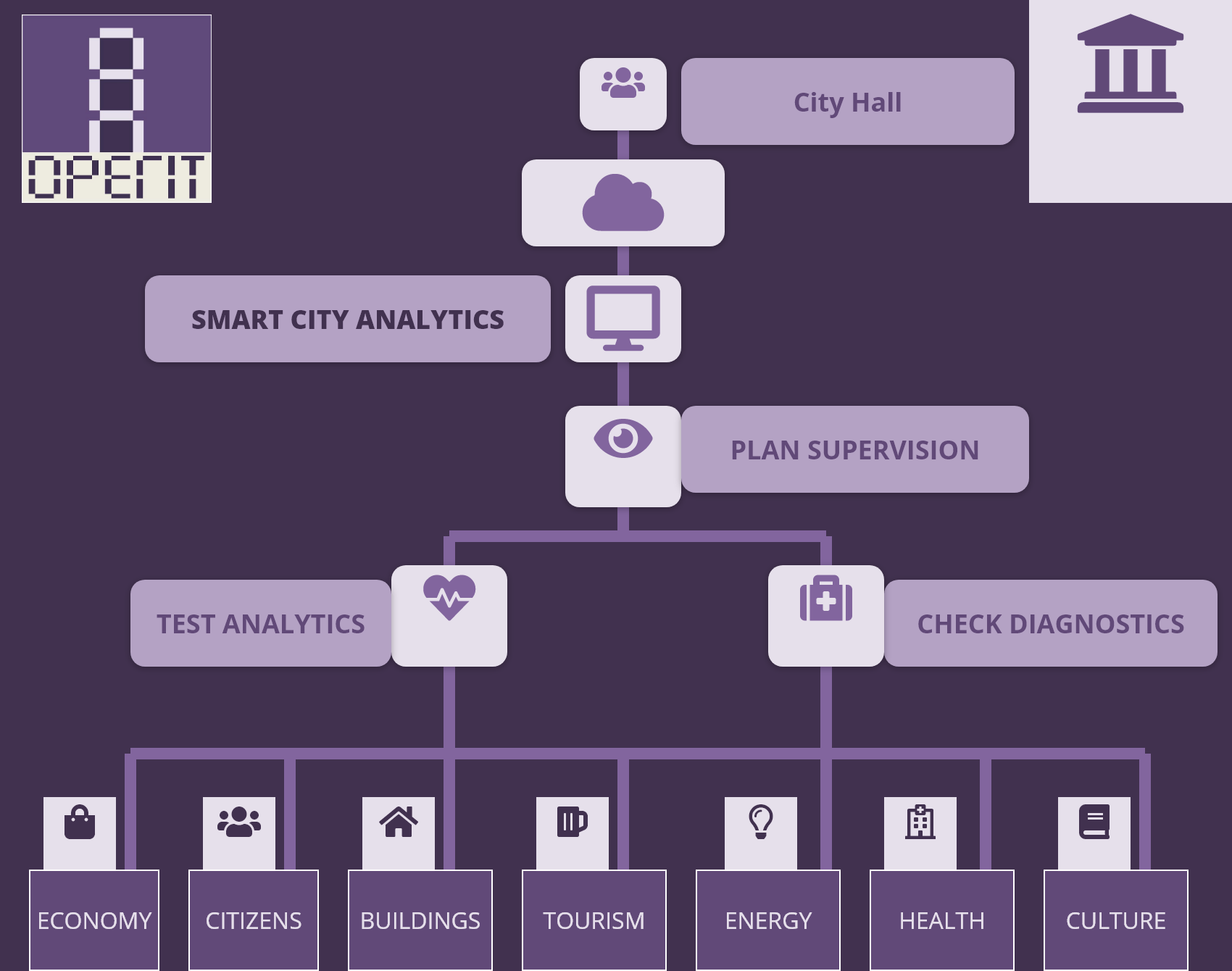 smart cities data analytics