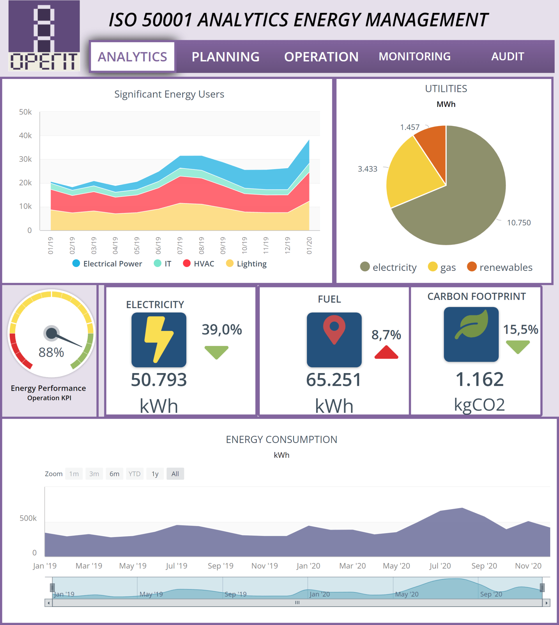 Enms energy management software