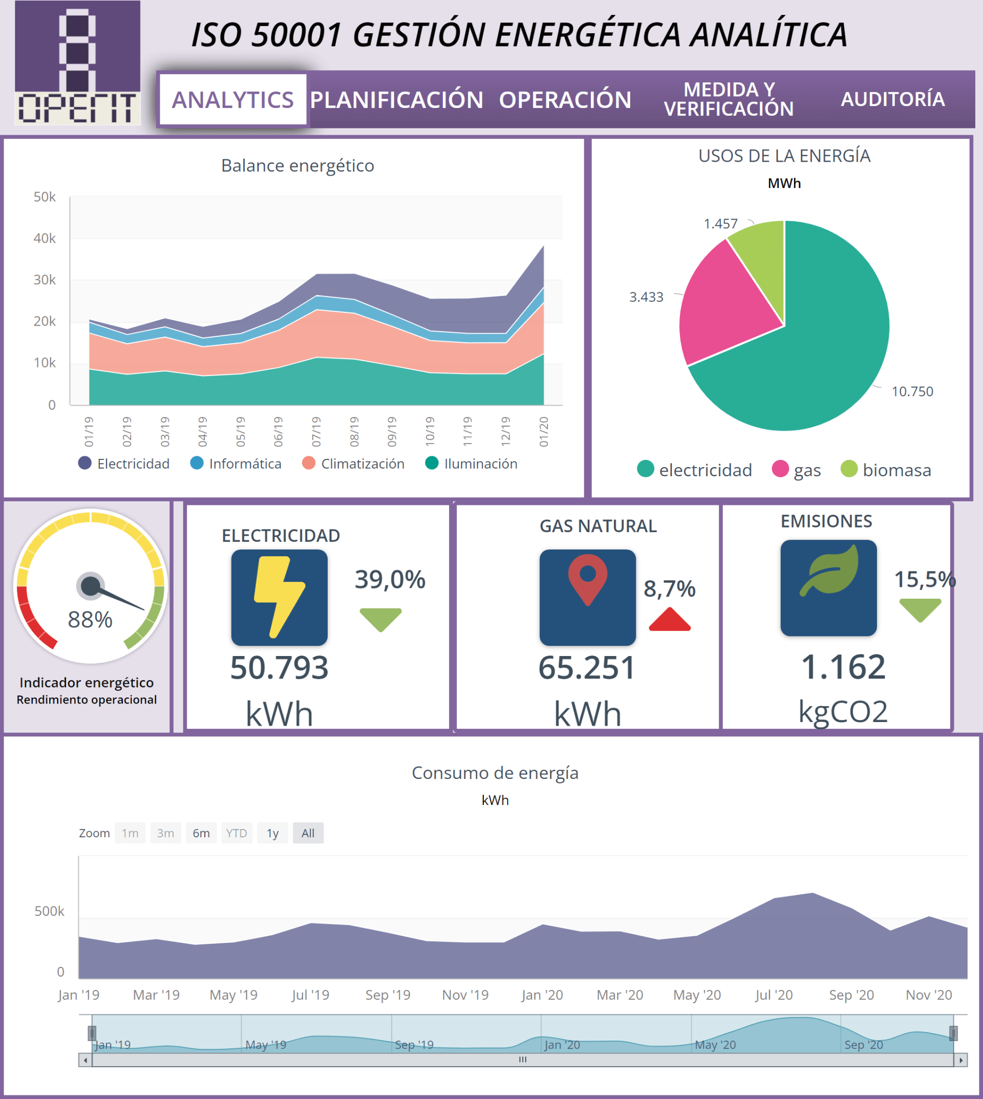 software SGE energia gestion energetica big data