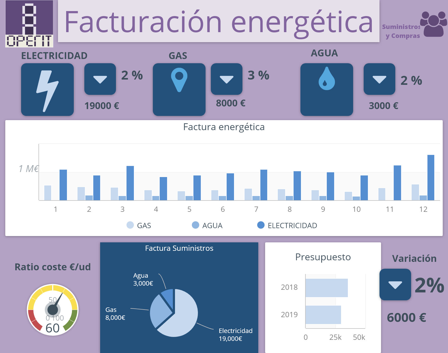 ahorro energetico suministros empresas