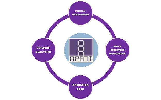 virtual energy audit