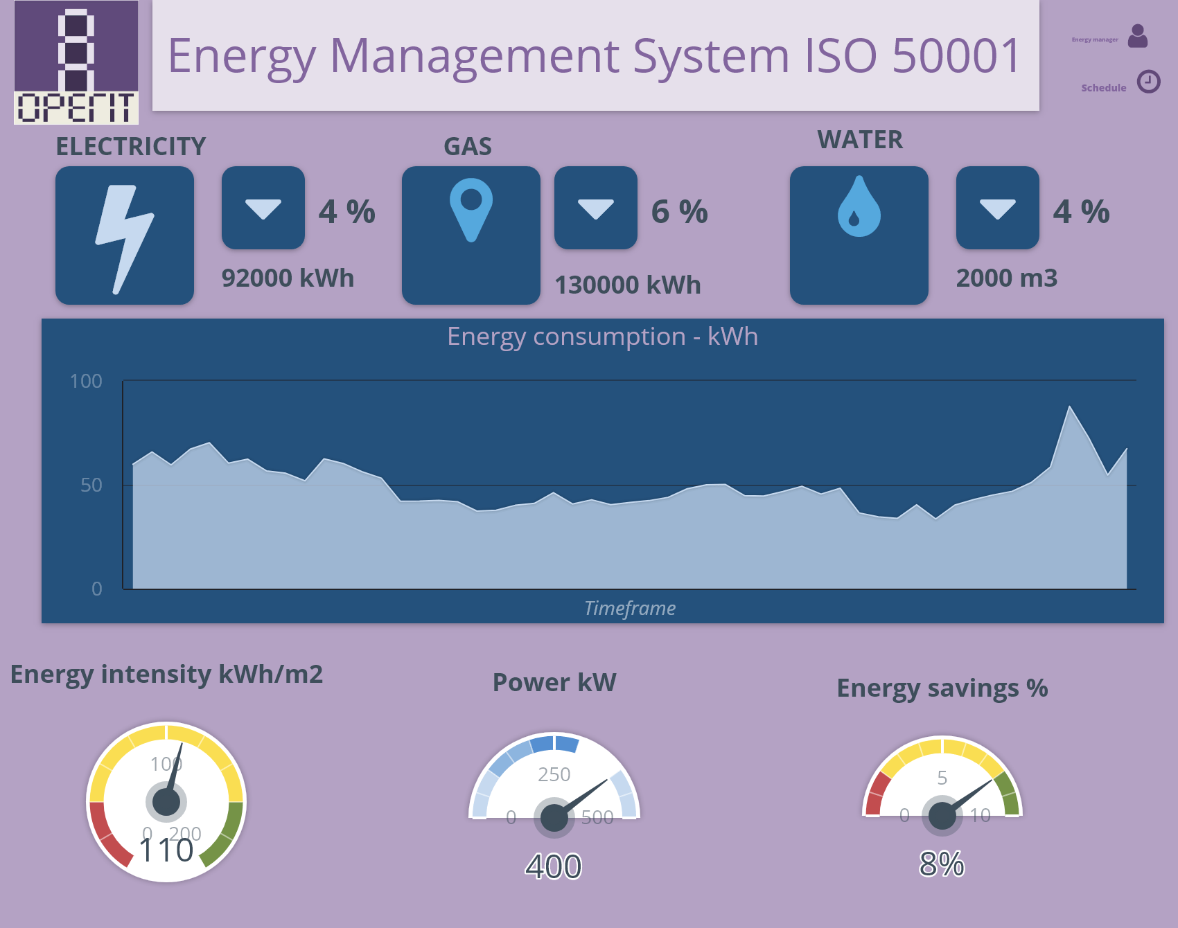 energy analytics management ISO 50001