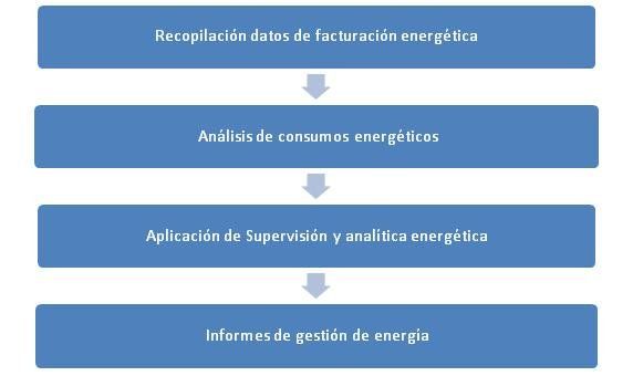 auditorias energeticas rd 56
