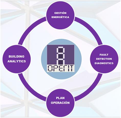 auditoria energetica virtual analytics