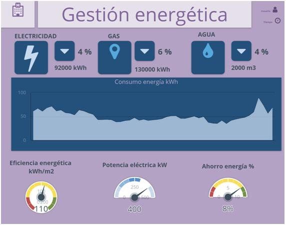 auditoria energetica virtual analytics