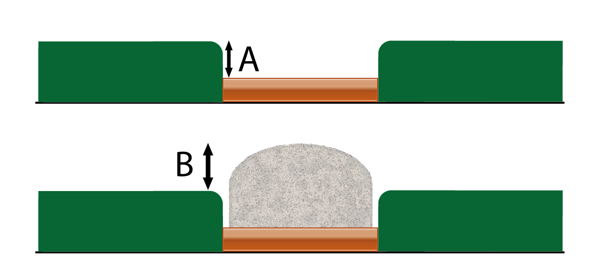 Schematic representation of height measurement during bareboard teaching