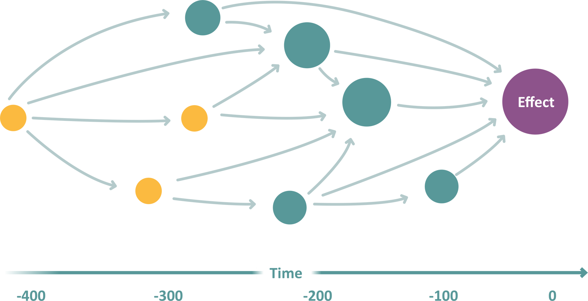 Symbolic image of cause-and-effect relationship