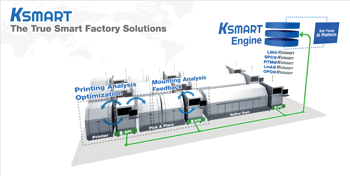 Schematische Zeichnung Koh Young KSMART