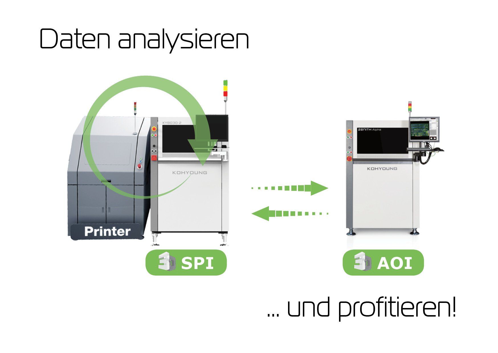 Schema Datenaustausch Drucker - KY SPI - KY AOI