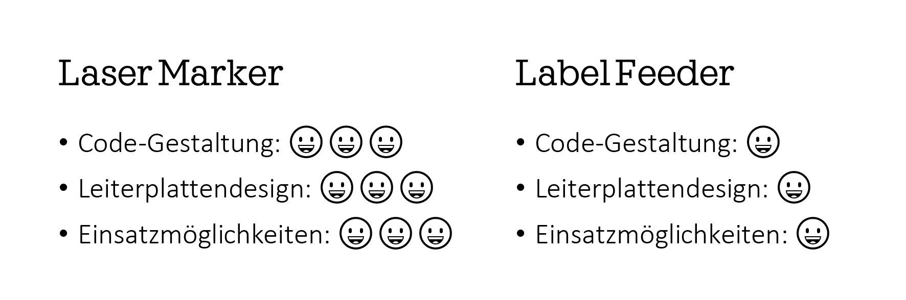 Auch bei Code-Gestaltung, LP-Design und Einsatzmöglichkeiten punktet der Laser