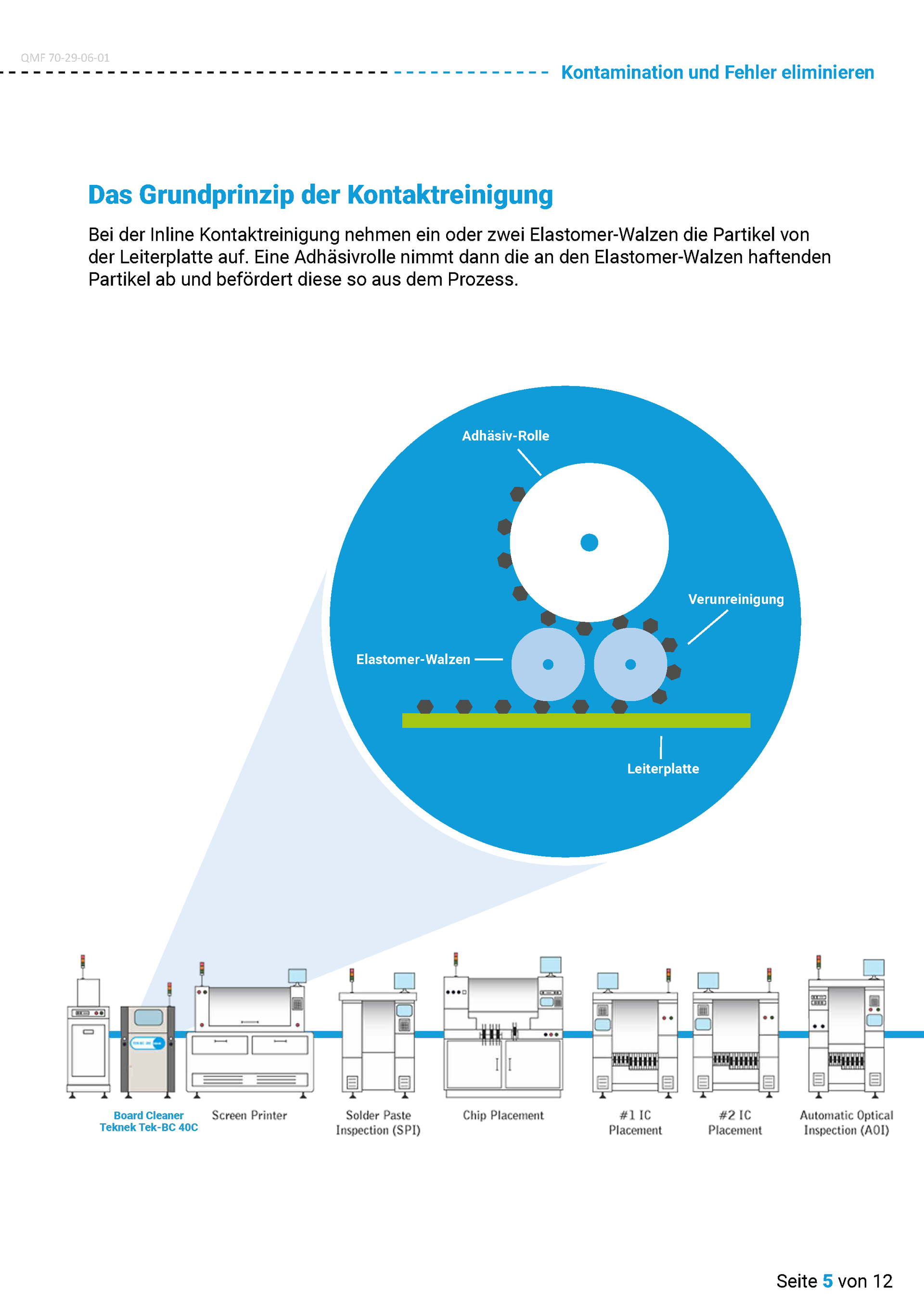 Blick ins Whitepaper: Seite 5