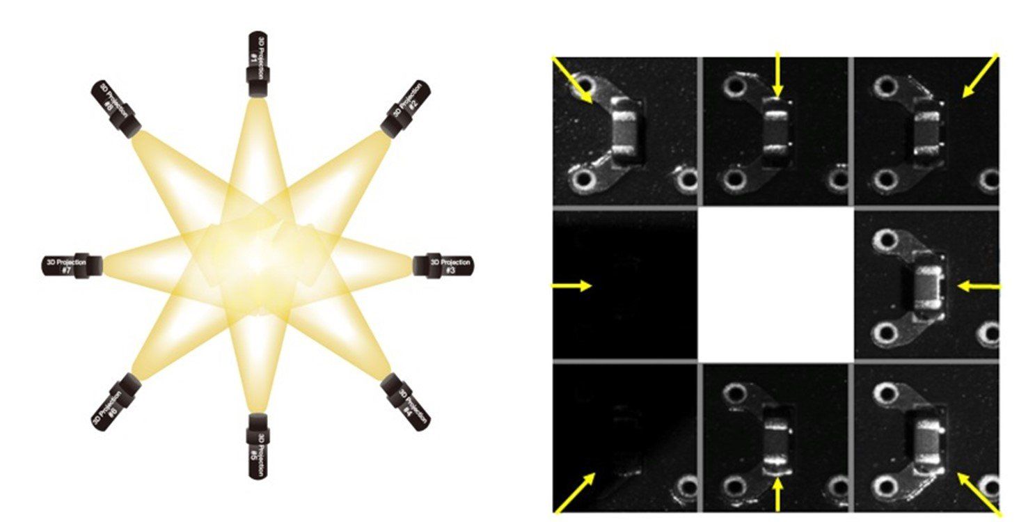 Schemabild Schatteneliminierung bei Koh Young Inspektionssystemen