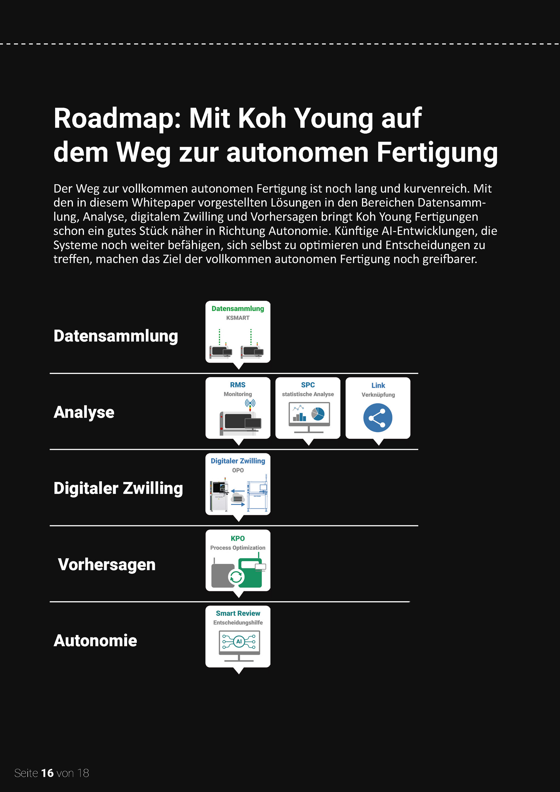 Blick ins Whitepaper: Seite 16