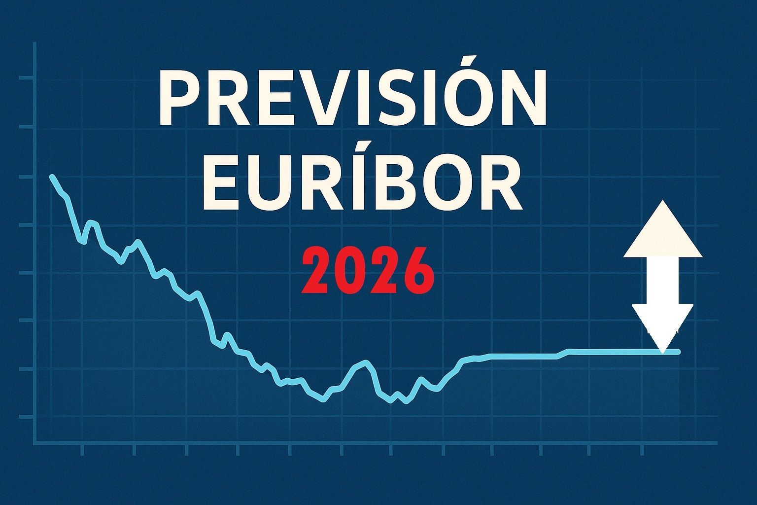 Euribor par el año 2026