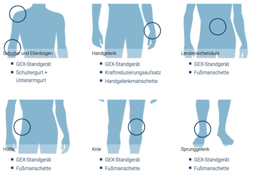 Arthrose Therapie Bonn Arthrose Therapie Bonn