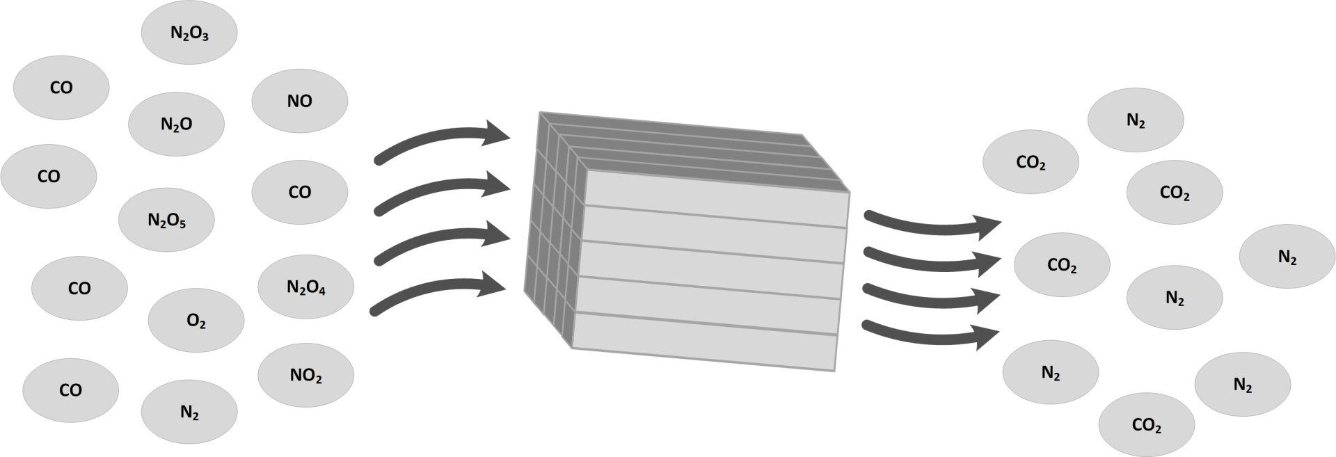 C-DeNox
C-Innovations
Katalytische Neutralisierung Stickoxide
Katalysator