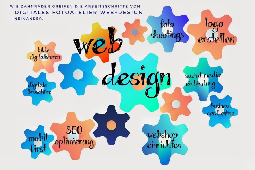 zusätzlich buchbar serviceleistungen von digitAles fotOatelier web-design