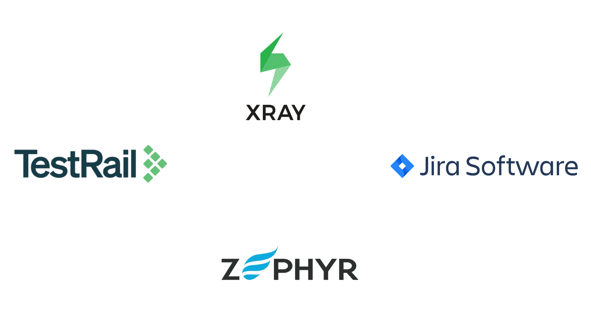 Im Bereich Testmanagement nutzen wir Tools wie Jira, XRay, TestRail, Zephyr und viele mehr