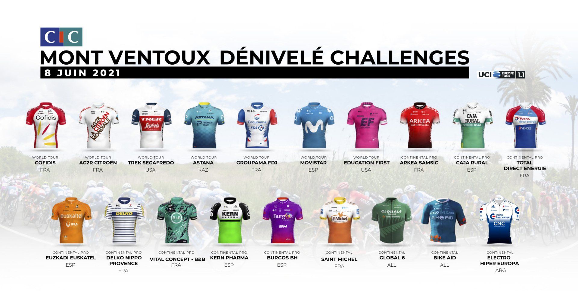 Equipos Participantes Mont Ventoux Dénivelé Challenges