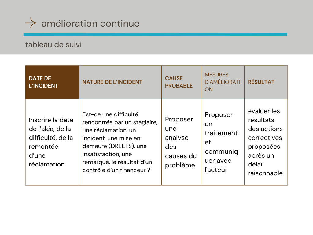 tableau d'amélioration continue pour organisme de formation